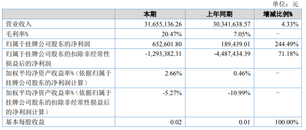 可雕刻板材 第222页