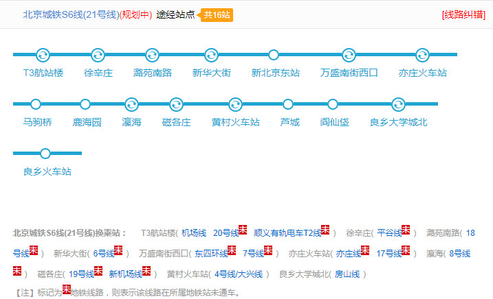 北京地铁S6线最新动态，通往自然美景的宁静之旅