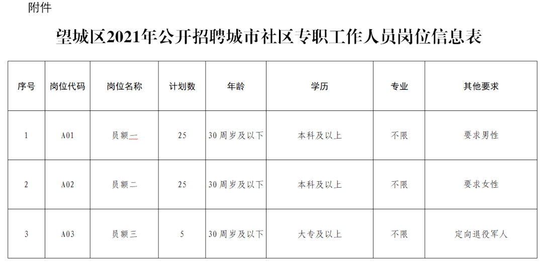 可雕刻板材 第158页