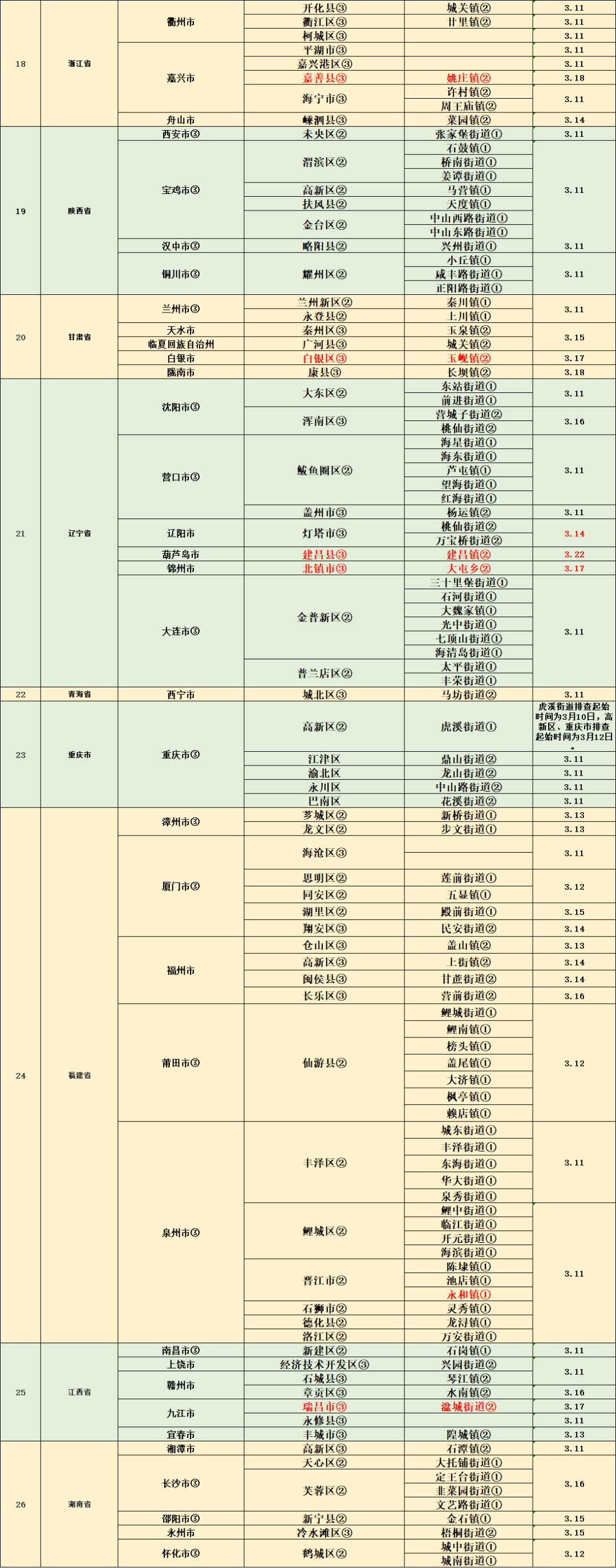 疫情最新动态，关注细节，你我共同关注📈🌟