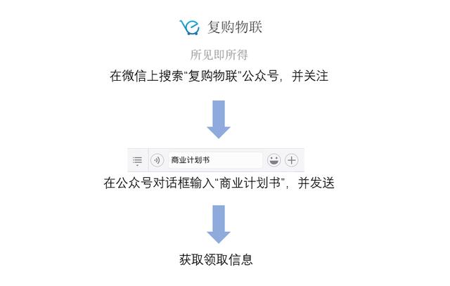 最新商业逻辑下的商业变革深度论述