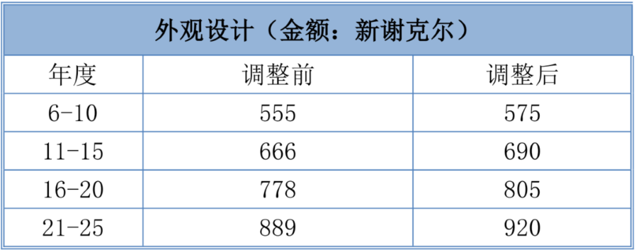 费最新复原，重塑自信与成就感，从变化中学习前行