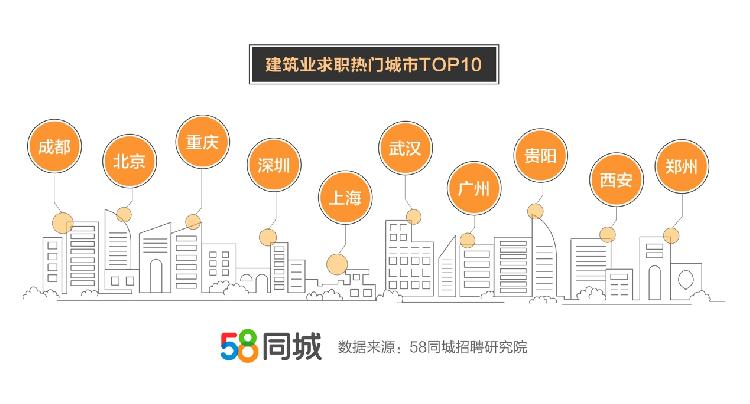 施工员招聘网最新动态，工地上的温馨友情故事