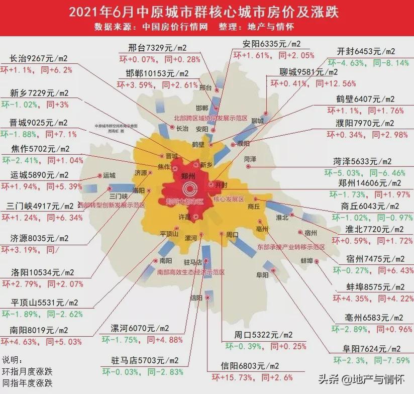 郑州房价最新动态更新，最新房价消息一网打尽