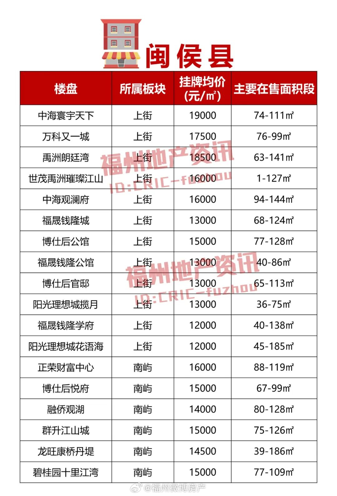 福州最新楼盘揭秘，热门楼盘一网打尽！