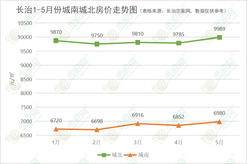 长治最新房价，时代印记与城市脉搏的同步更新