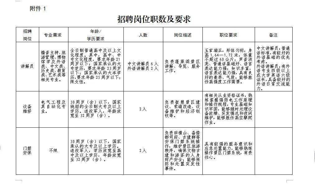 蓬莱最新招聘职位列表详解，职位分析与观点阐述