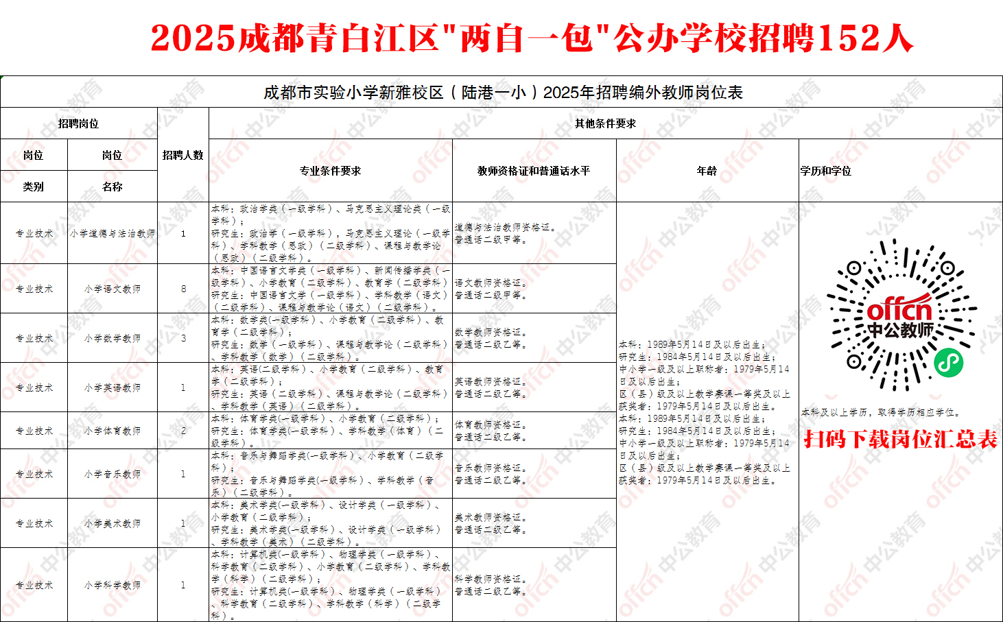装饰材料（不含危险化学品） 第2页